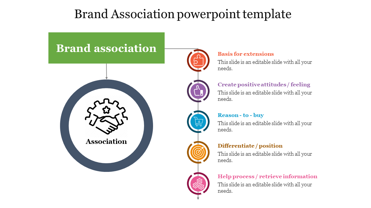 Brand Association powerpoint template  
